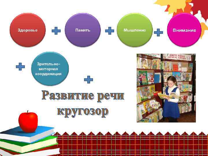 Здоровье Память Мышление Зрительномоторная координация Развитие речи кругозор Внимание 