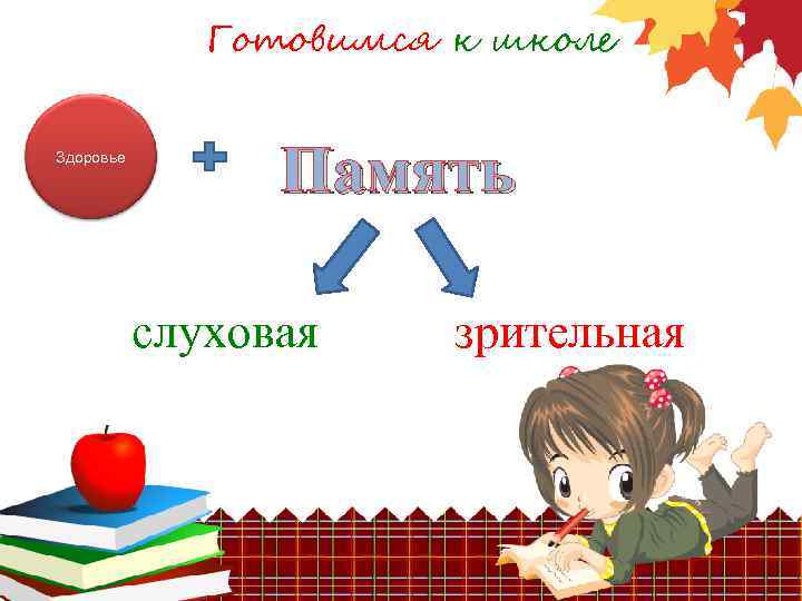 Готовимся к школе Здоровье Память слуховая зрительная 