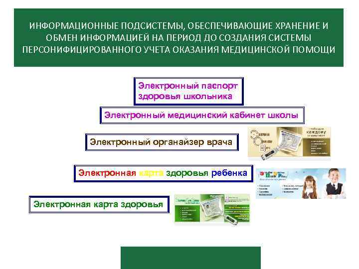 ИНФОРМАЦИОННЫЕ ПОДСИСТЕМЫ, ОБЕСПЕЧИВАЮЩИЕ ХРАНЕНИЕ И ОБМЕН ИНФОРМАЦИЕЙ НА ПЕРИОД ДО СОЗДАНИЯ СИСТЕМЫ ПЕРСОНИФИЦИРОВАННОГО УЧЕТА