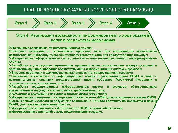 Реестр административных услуг. Предоставление услуг в электронной форме стадии. Планирование перехода. Заключение договоров в электронном виде. Ход оказания услуг.