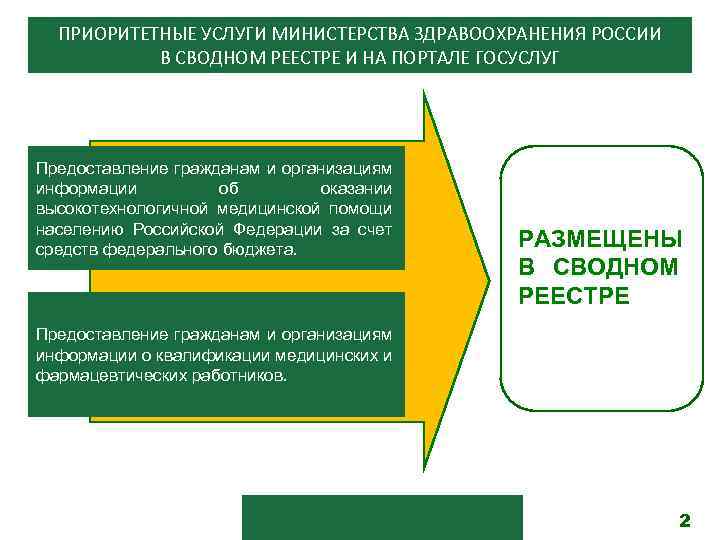 ПРИОРИТЕТНЫЕ УСЛУГИ МИНИСТЕРСТВА ЗДРАВООХРАНЕНИЯ РОССИИ В СВОДНОМ РЕЕСТРЕ И НА ПОРТАЛЕ ГОСУСЛУГ Предоставление гражданам