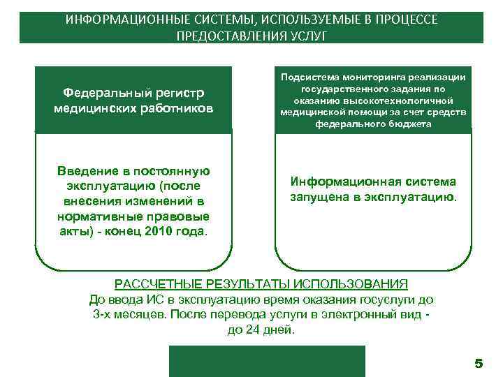 ИНФОРМАЦИОННЫЕ СИСТЕМЫ, ИСПОЛЬЗУЕМЫЕ В ПРОЦЕССЕ ПРЕДОСТАВЛЕНИЯ УСЛУГ Федеральный регистр медицинских работников Введение в постоянную
