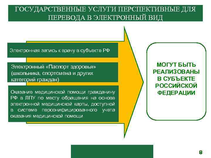 ГОСУДАРСТВЕННЫЕ УСЛУГИ ПЕРСПЕКТИВНЫЕ ДЛЯ ПЕРЕВОДА В ЭЛЕКТРОННЫЙ ВИД Электронная запись к врачу в субъекте