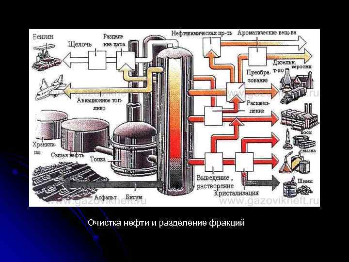 Очистка нефти и разделение фракций 