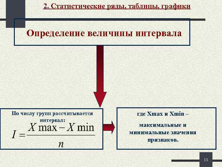 2. Статистические ряды, таблицы, графики Определение величины интервала По числу групп рассчитывается интервал: где