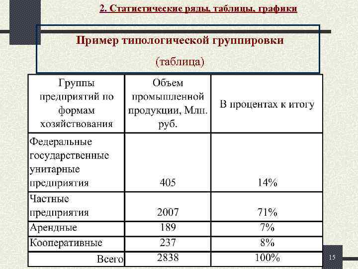 5 экономических группировок