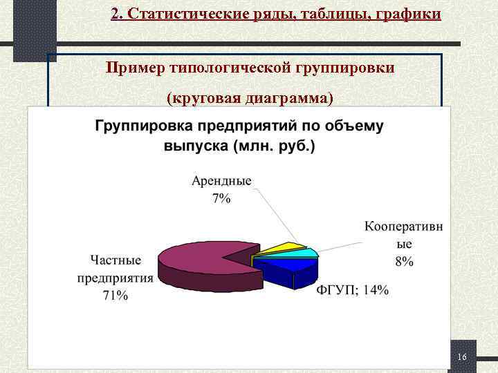 Диаграмма питера чена пример