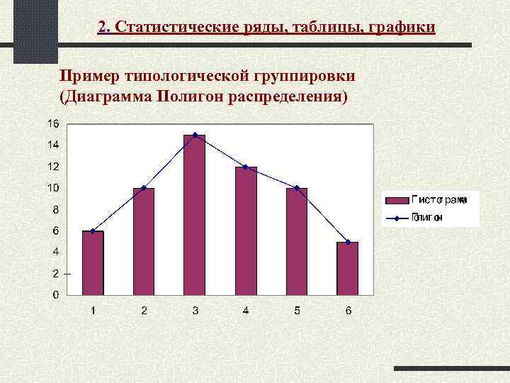 Основные группы диаграмм