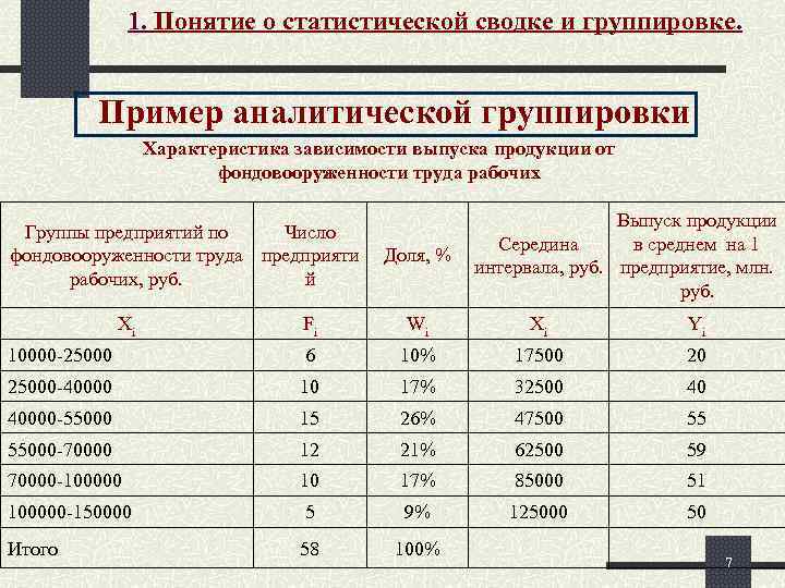 Свойства группировки