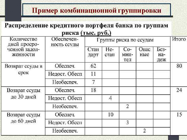 Пример комбинационной группировки 1 марта 2009 Ботвин Г. А. 8 