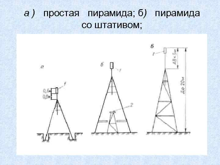 а ) простая пирамида; б) пирамида со штативом; 