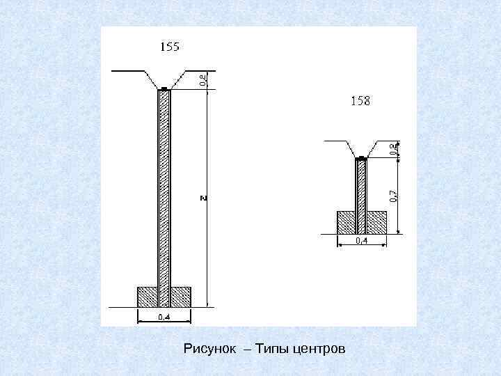 Рисунок – Типы центров 