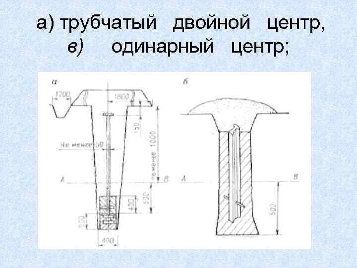 а) трубчатый двойной центр, в) одинарный центр; 