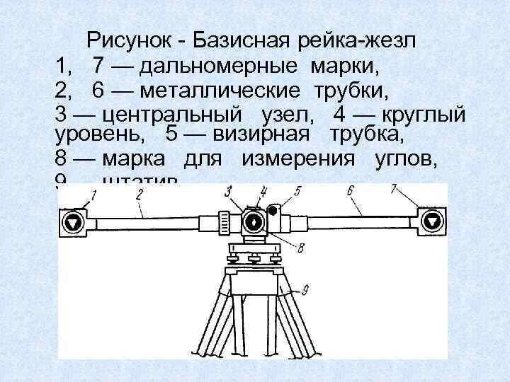 Геодезическая рейка рисунок