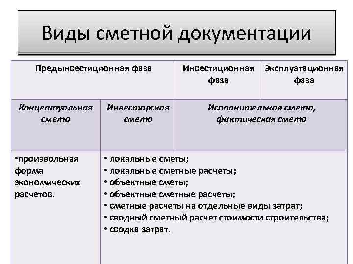 Виды смет проекта