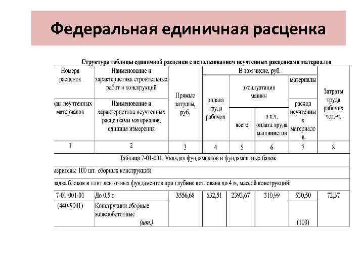 Определение единичной расценки