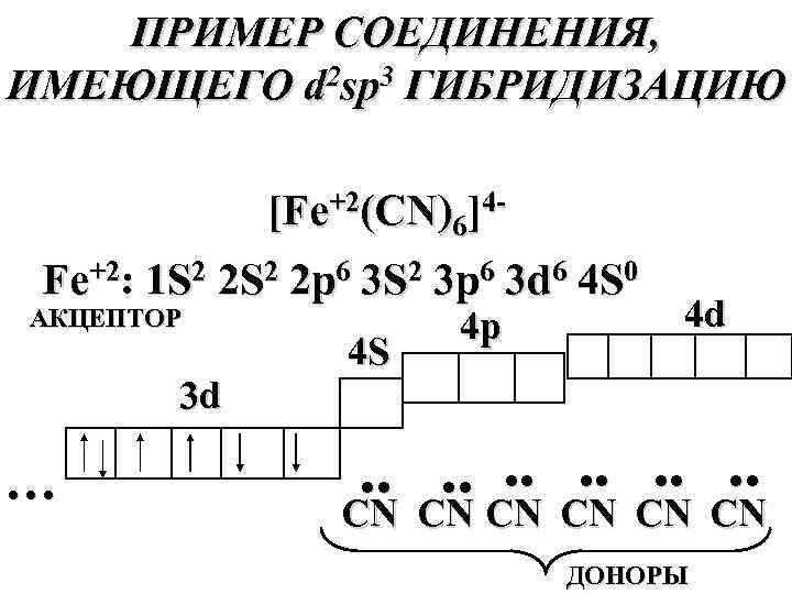 Конфигурация соединения