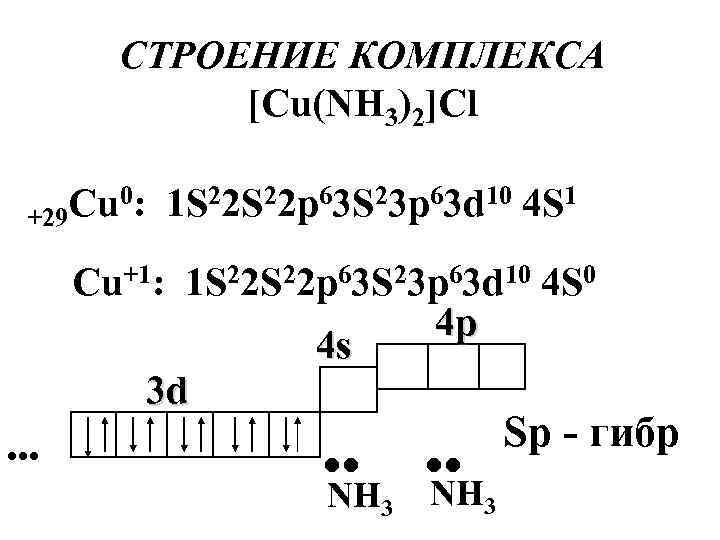 2 электронная 4. [Cu(nh3)2cl2]. Электронное строение комплексных соединений. Комплекс cu nh3 4 структура. Строение комплекса.