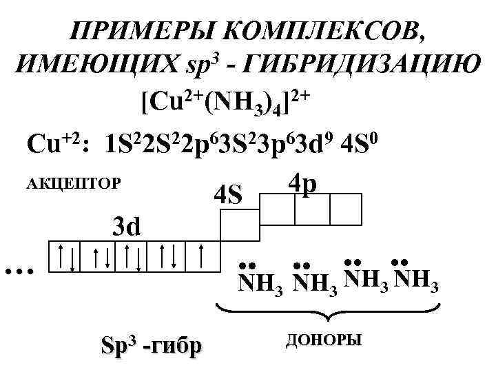 Примеры комплексов. Комплексные соединения cu(nh3)4. Гибридизация комплексных соединений. Типы гибридизации комплексных соединений. Электронное строение комплексных соединений.