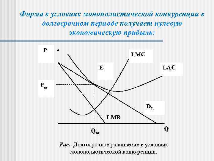 Монополистическая конкуренция ценообразование