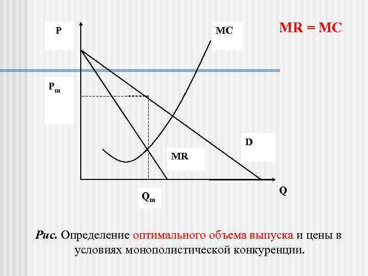 Определите по рис