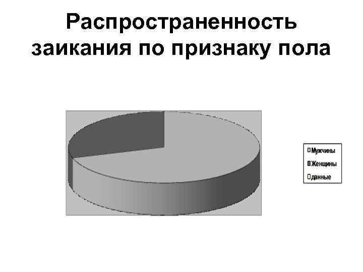 Распространенность заикания по признаку пола 