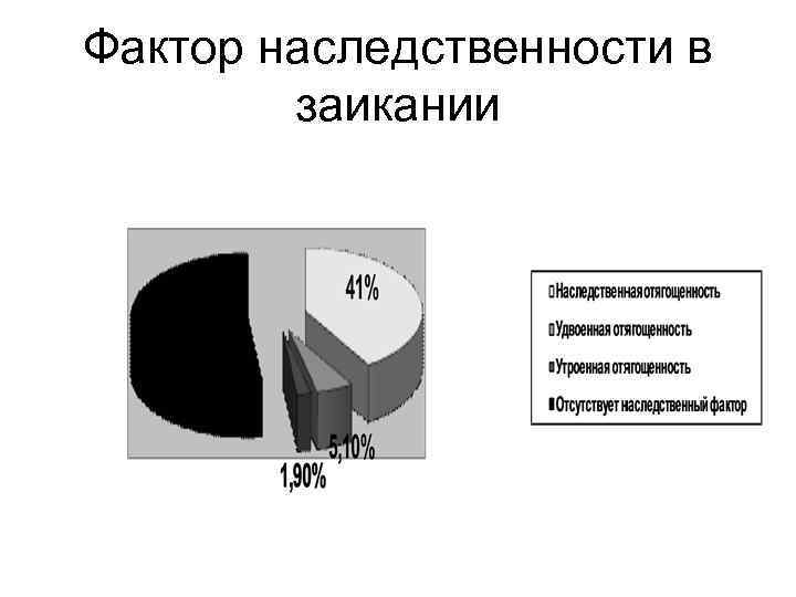 Фактор наследственности в заикании 