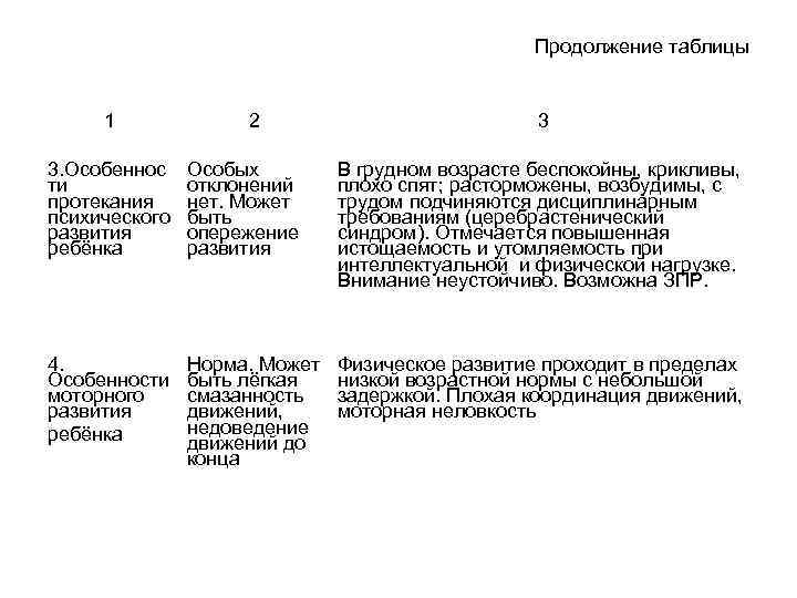 Продолжение таблицы 1 2 3 3. Особеннос ти протекания психического развития ребёнка Особых отклонений