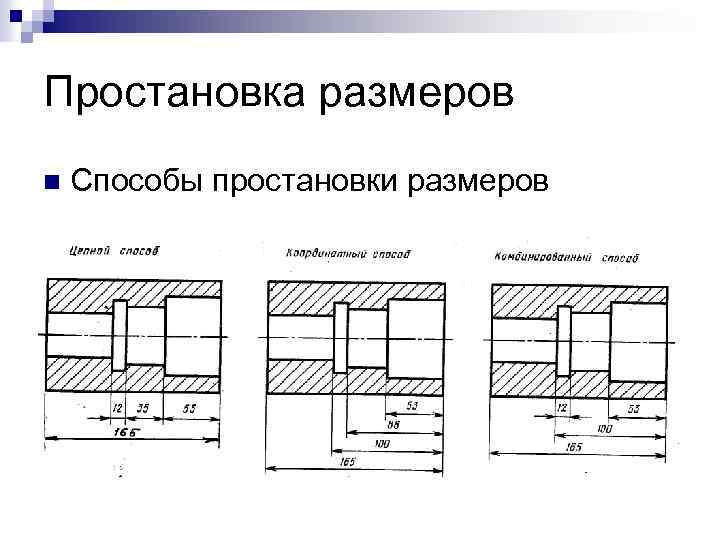 Простановка размеров n Способы простановки размеров 