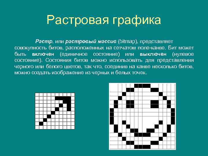 Растровая графика Растр, или растровый массив (bitmap), представляет совокупность битов, расположенных на сетчатом поле-канве.