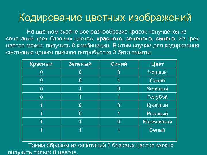 Кодирование цветных изображений На цветном экране все разнообразие красок получается из сочетаний трех базовых