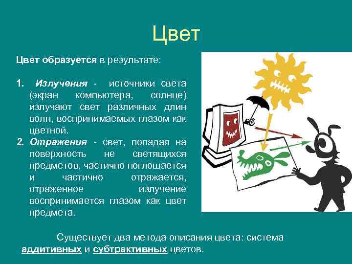 Цвет образуется в результате: 1. Излучения - источники света (экран компьютера, солнце) излучают свет