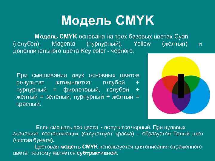 Модель CMYK основана на трех базовых цветах Cyan (голубой), Magenta (пурпурный), Yellow (желтый) дополнительного