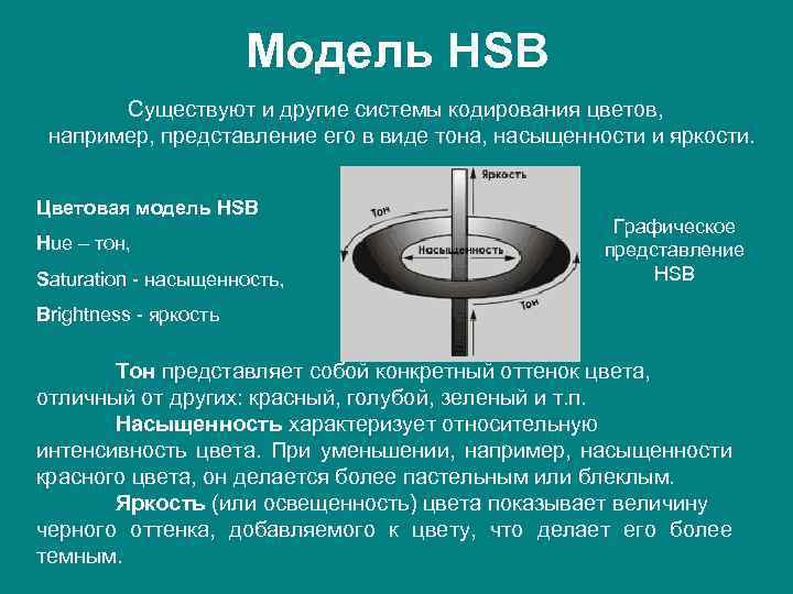 Модель HSB Существуют и другие системы кодирования цветов, например, представление его в виде тона,