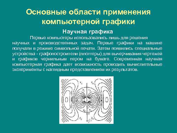 Основные области применения компьютерной графики Научная графика Первые компьютеры использовались лишь для решения научных