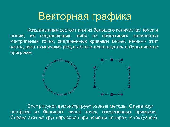 Векторная графика Каждая линия состоит или из большого количества точек и линий, их соединяющих,