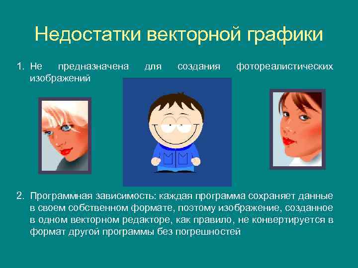 Недостатки векторной графики 1. Не предназначена изображений для создания фотореалистических 2. Программная зависимость: каждая