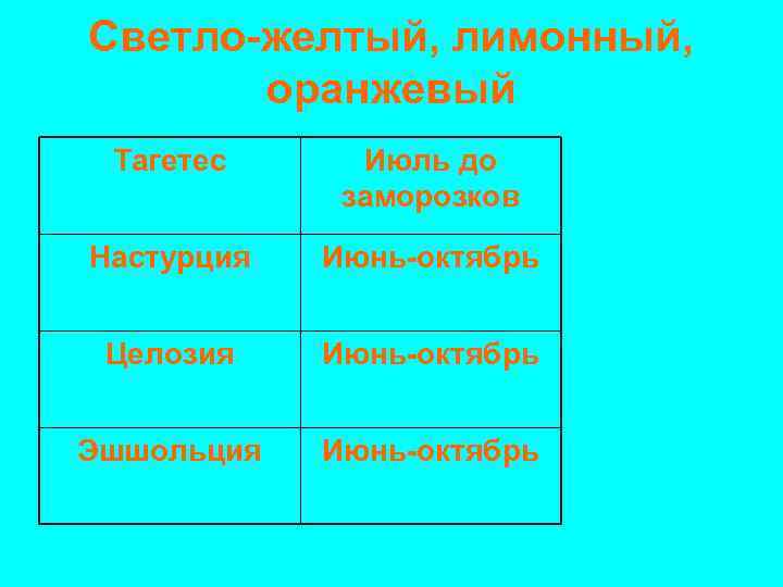 Светло-желтый, лимонный, оранжевый Тагетес Июль до заморозков Настурция Июнь-октябрь Целозия Июнь-октябрь Эшшольция Июнь-октябрь 