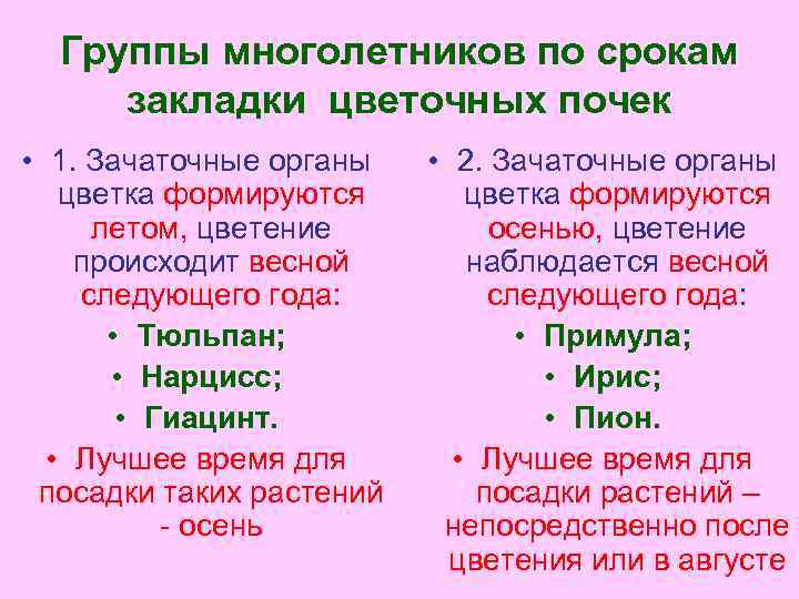 Группы многолетников по срокам закладки цветочных почек • 1. Зачаточные органы цветка формируются летом,