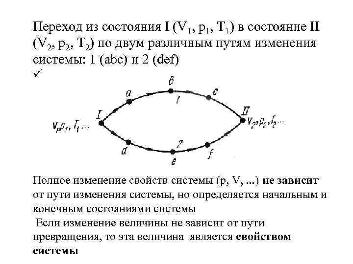 Переход из состояния I (V 1, p 1, T 1) в состояние II (V