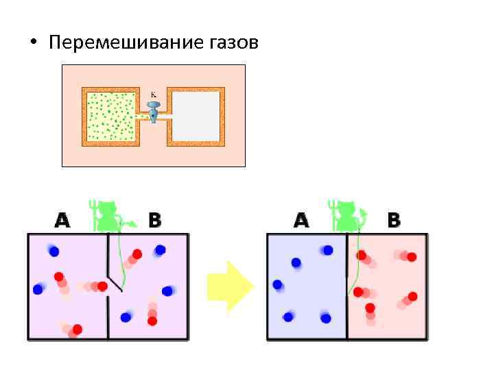  • Перемешивание газов 