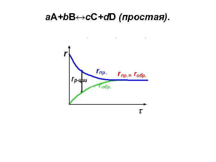 а. А+b. B↔c. C+d. D (простая). 