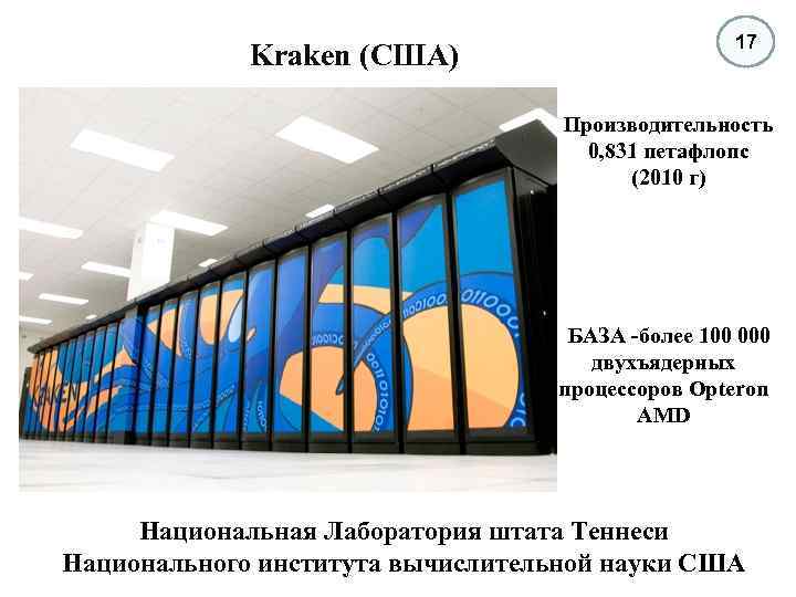Kraken (США) 17 Производительность 0, 831 петафлопс (2010 г) БАЗА -более 100 000 двухъядерных