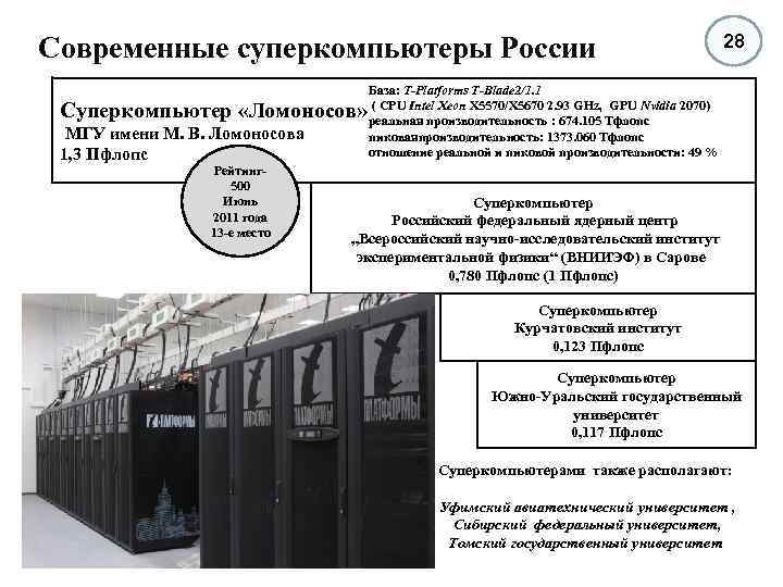 Современные суперкомпьютеры России Суперкомпьютер «Ломоносов» МГУ имени М. В. Ломоносова 1, 3 Пфлопс Рейтинг