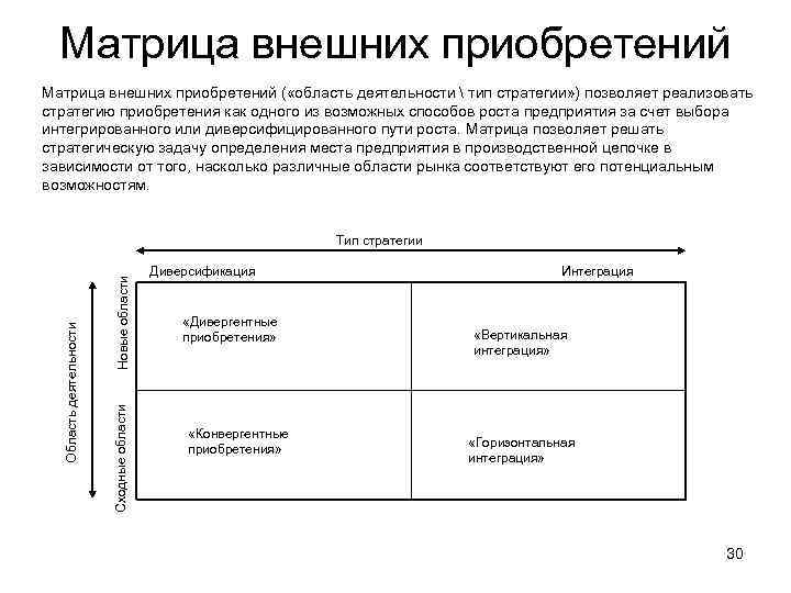 Матрица внешних приобретений ( «область деятельности  тип стратегии» ) позволяет реализовать стратегию приобретения