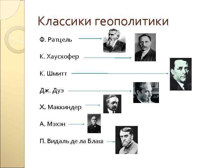 Классики геополитики Ф. Ратцель К. Хаусхофер К. Шмитт Дж. Дуэ X. Маккиндер А. Мэхэн