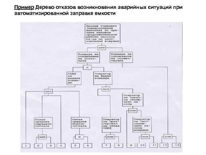 Дерево отказов. Дерево отказа взрыв резервуара. Анализ дерева отказов пример. Дерево отказов БЖД пример. Отказ насоса дерево отказов.