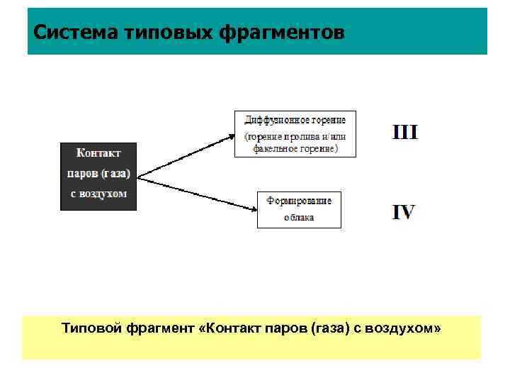 Существует стандартные. Типовые ФРАГМЕНТЫ текста это. Какие бывают типовые ФРАГМЕНТЫ. Типовые ФРАГМЕНТЫ текста это в русском языке. Назовите основные типовые ФРАГМЕНТЫ текстов.