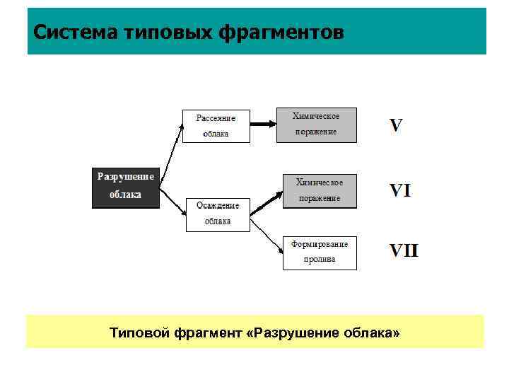 Соединение в тексте разных типовых фрагментов 6 класс презентация