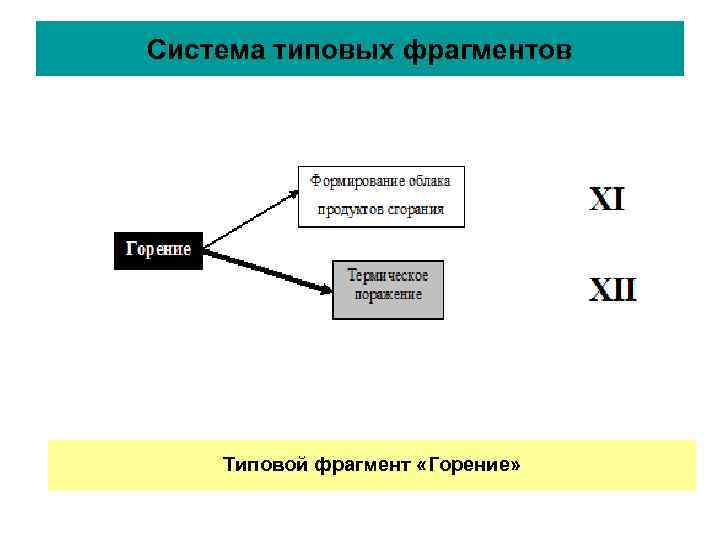 Соединение в тексте разных типовых фрагментов 6 класс презентация